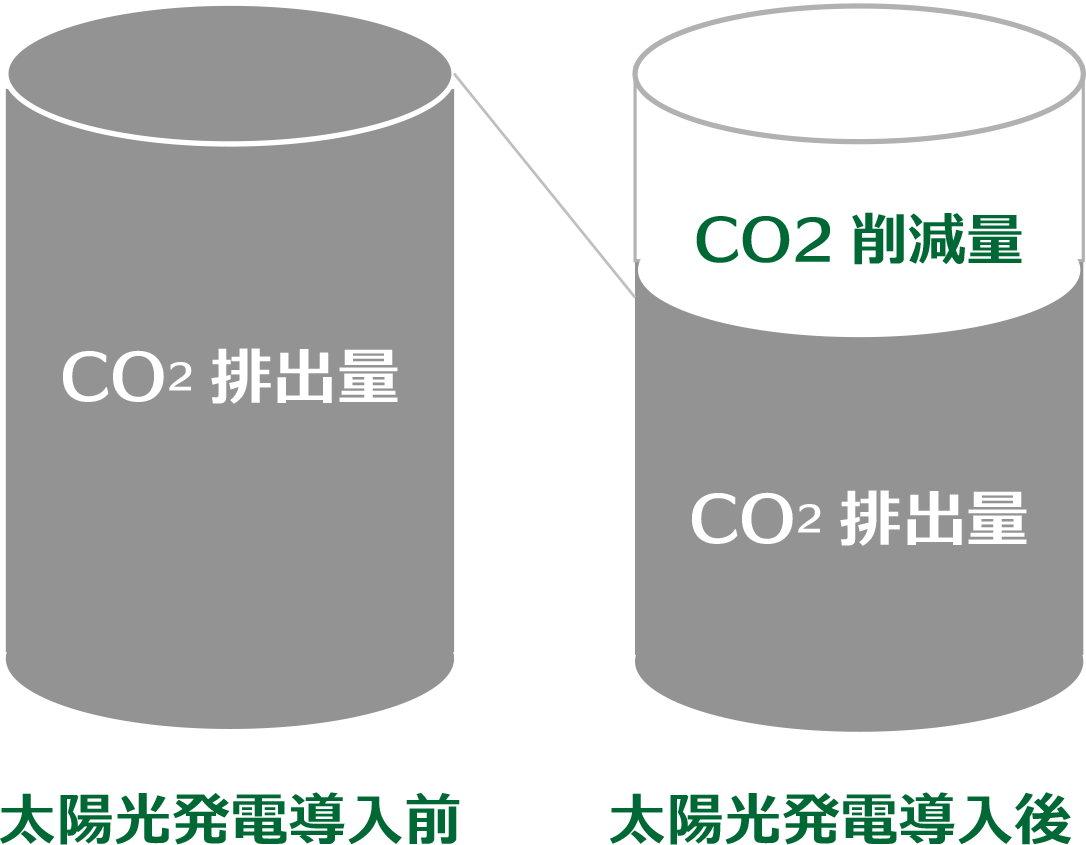 太陽光発電設備の設置工事